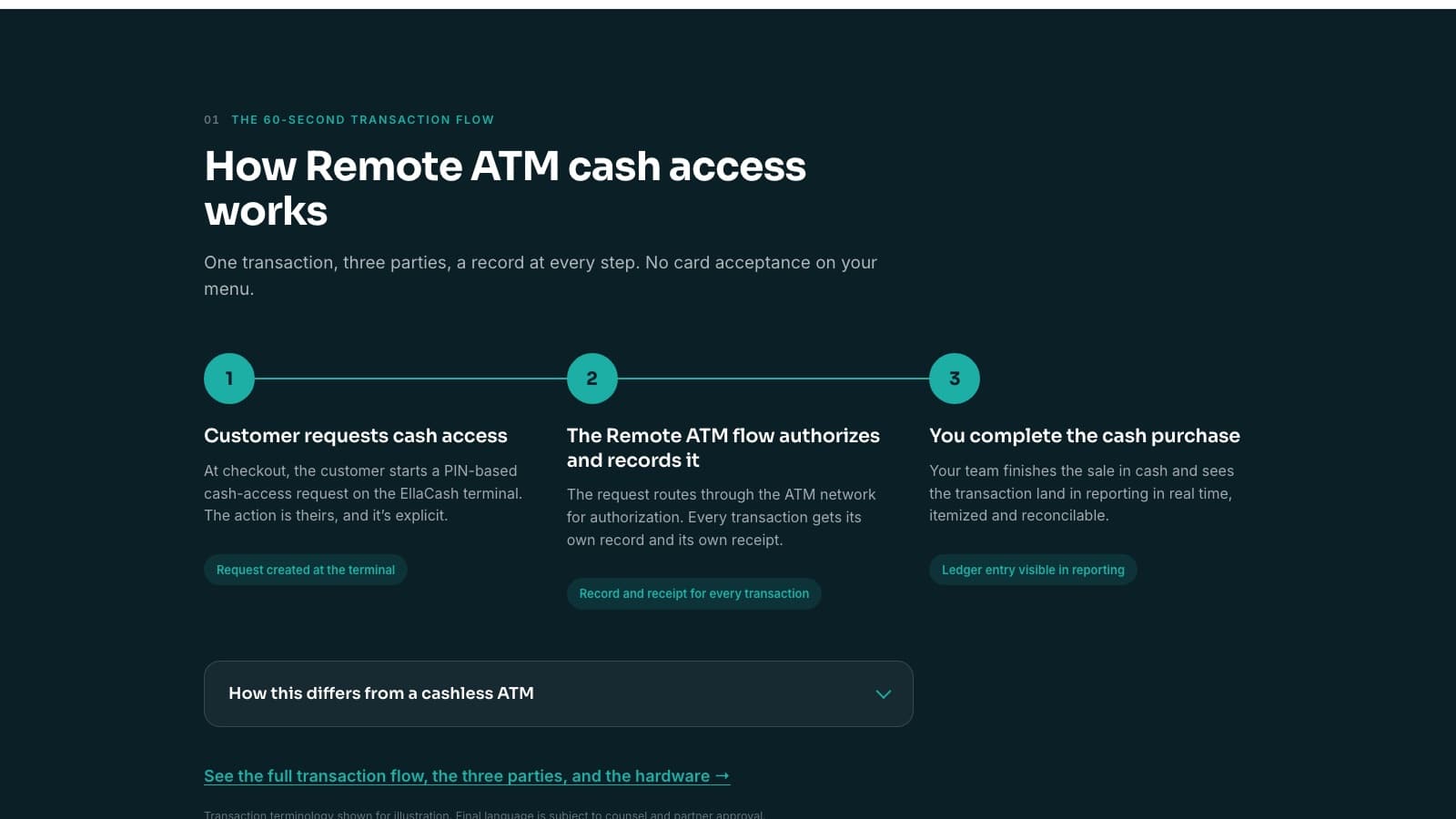 The rebuilt site — the Remote ATM story told in the product's own type, color, and sequence